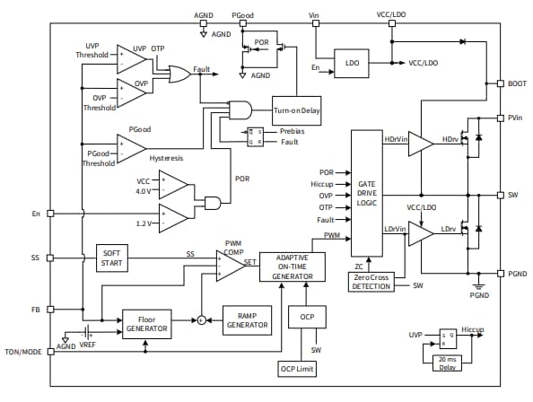 Block Diagram - Infineon Technologies IR3823AMTRPBF Buck Regulator